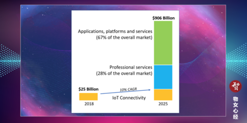 2020年全球物联网十大事件盘点 从技术服务视角解读未来信号