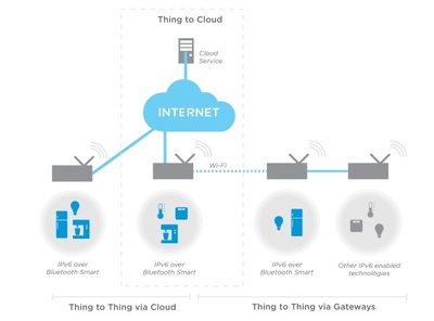 Nordic推出nRF51物联网软件开发套件(SDK)，加速物联网创新