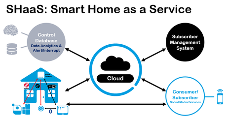 5G快跑，Wi-Fi 6将至 无线通信新浪潮指向物联网服务
