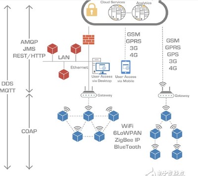 数据通信协议种类与物联网技术服务