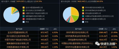 资本风云 一文看透菜鸟战略布局，为何重注物流智慧物联网科技赛道