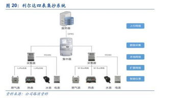 双擎驱动，生态互联 利尔达以LoRa与NB-IoT构建物联网智能产品新生态