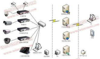 利用物联网技术服务解决店铺监控需求