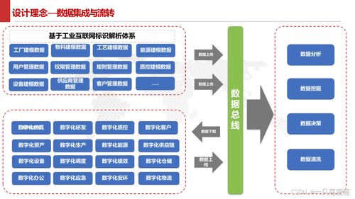 智能制造智慧工厂建设方案与物联网技术服务