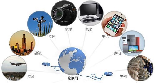 物联网RFID技术 多应用领域扎根的技术基石