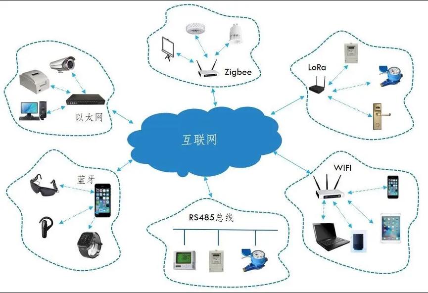 物联网中控系统 打破设备与场景壁垒，重塑智能服务新生态